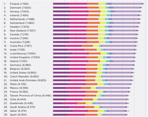 wat zijn de gelukkigste landen ter wereld|World Happiness Report is weer uitgekomen: dit staat。